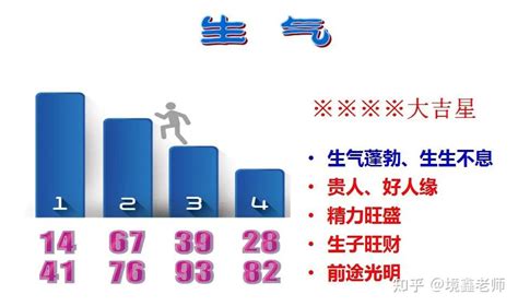 数字能量学全套教程_数字能量学手机号码解析,第5张